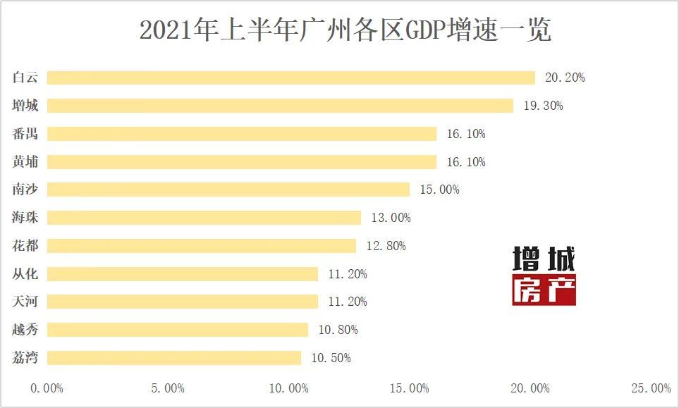 广州市番禺区2021GDP_深度剖析 哪里才是大湾区的 核心引擎