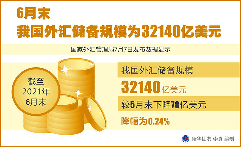 国家为什么要储备外汇_2016年5月1日人民币外汇牌价表_2016年中国外汇储备