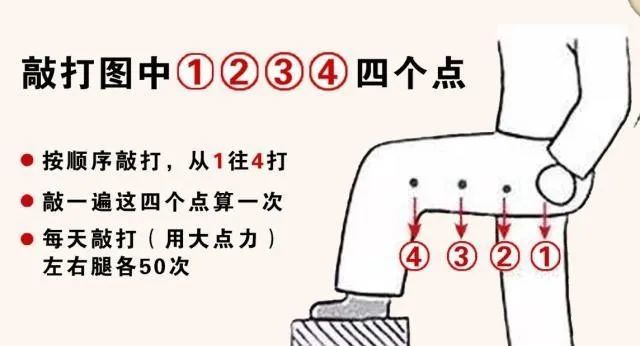 这俩穴位专治"不通",每天按一按,排毒护肝胆!