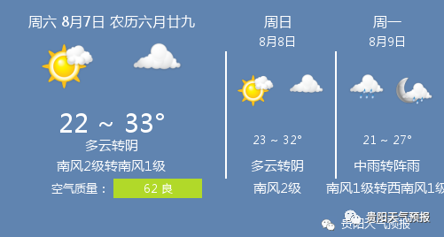 8月7日贵阳天气: 早上好,今天是8月7日,星期六,农历六月廿九,今日