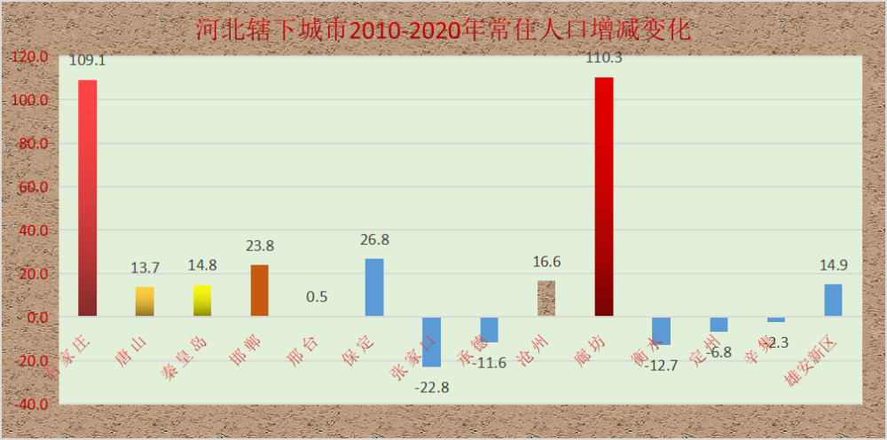 秦皇岛 人口_一把手相关新闻 图片 视频 网友讨论 新闻(2)
