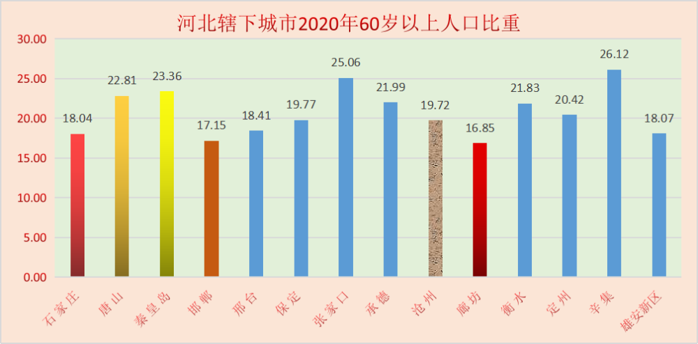 石家庄常住人口_在 抢人 上已被西安甩出83条街的石家庄,再不放下 身段 就晚了