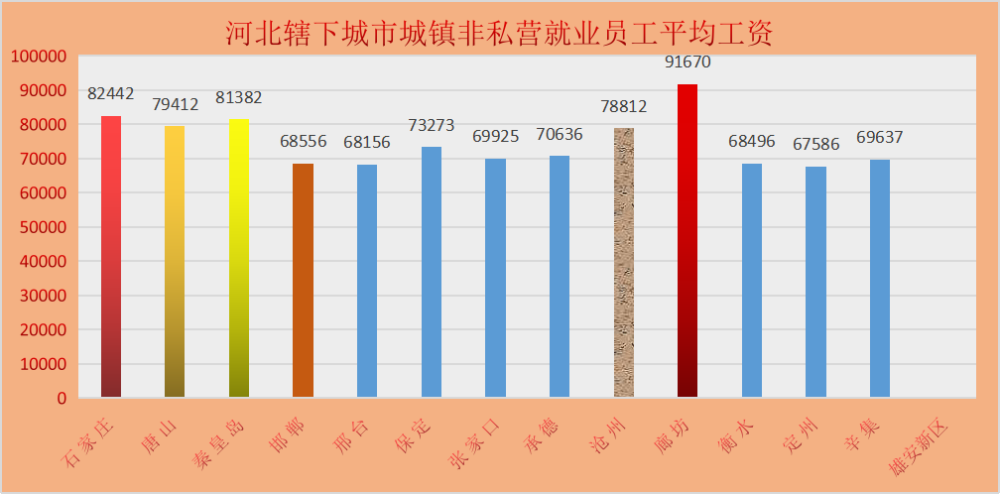 石家庄市人口_人口普查揭示河北14城房价未来不同走势,三地可期待,五城让人忧