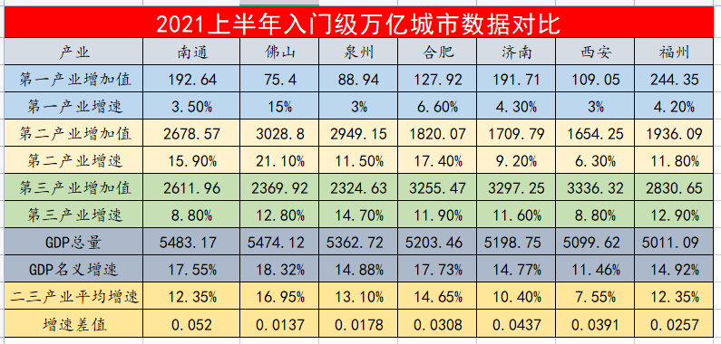 南通最新gdp排名_最新排名 南通向前冲(3)