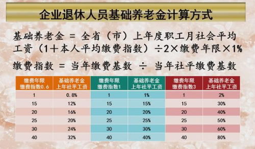 25岁参加工作,60岁退休,能领多少养老金?养老金详细计算方法