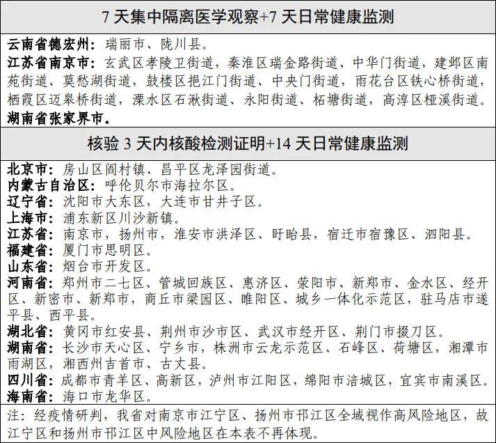 浙江省公布疫情中高风险地区划分情况(截至8月6日)