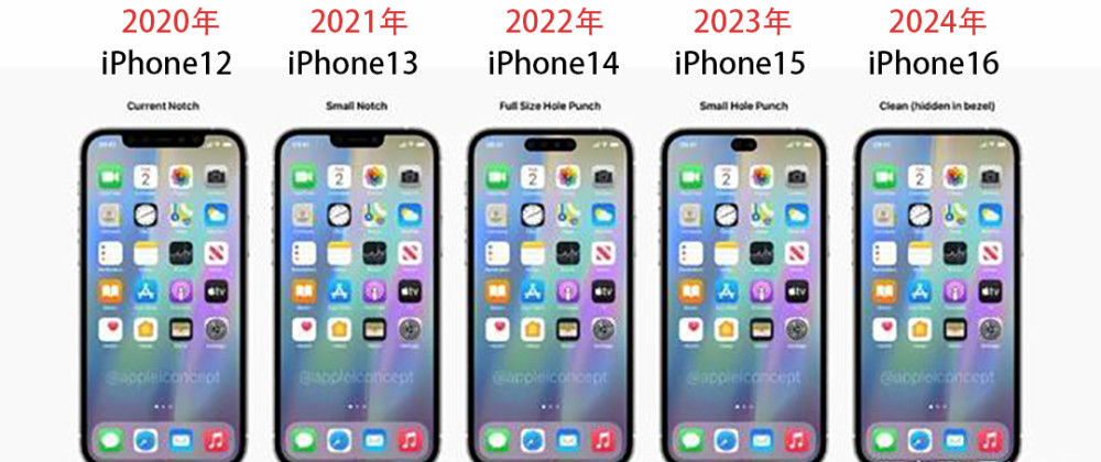 干掉iphone的刘海!苹果获屏下摄像头专利,但商用恐怕要到2024年