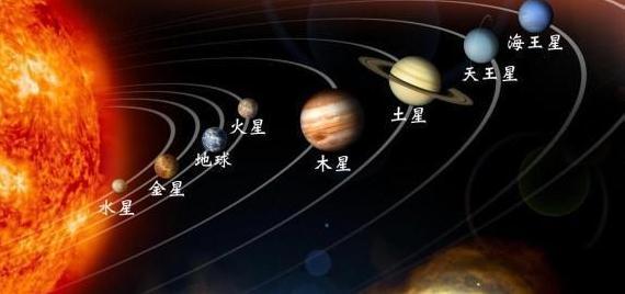 相对于银河系,太阳就好比一盏"灯泡",那么地球呢?
