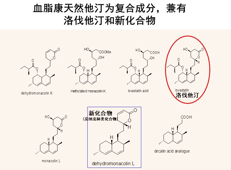 靠他汀?不完全;还靠天然他汀类似物,还有其他有益成分.