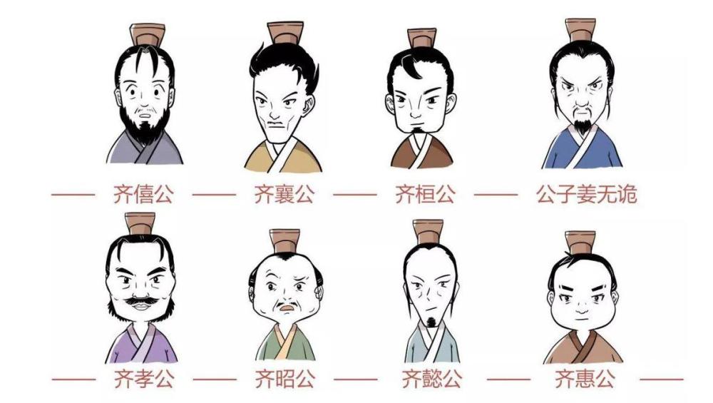 齐桓公是春秋第一霸主而他的六个儿子中出了五个齐国国君