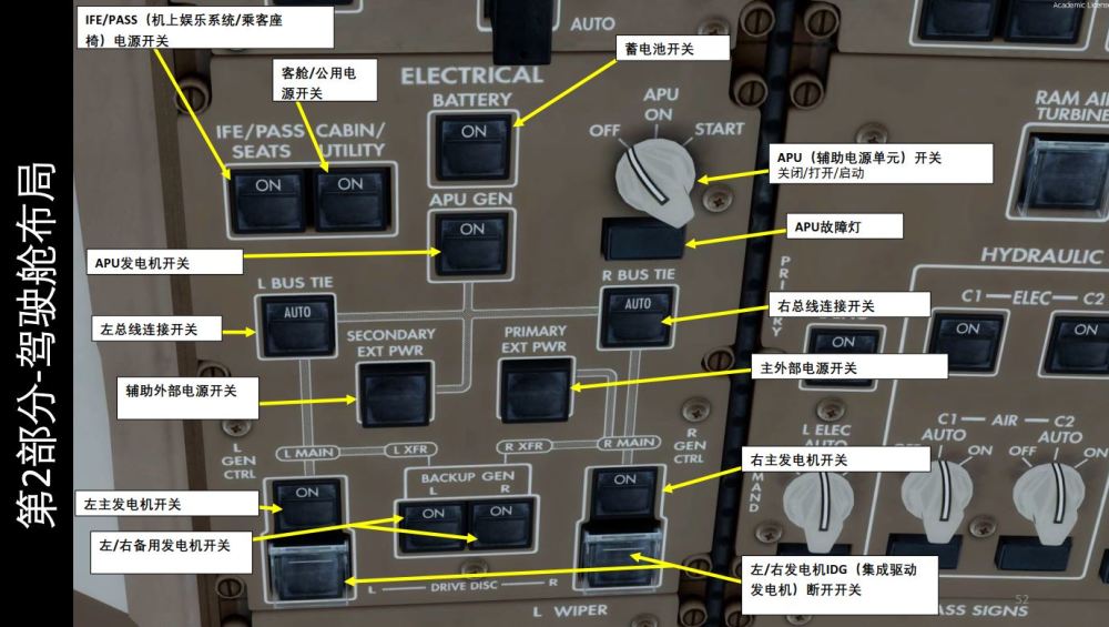 模拟飞行p3d 波音777客机 中文指南 2.11头顶面板
