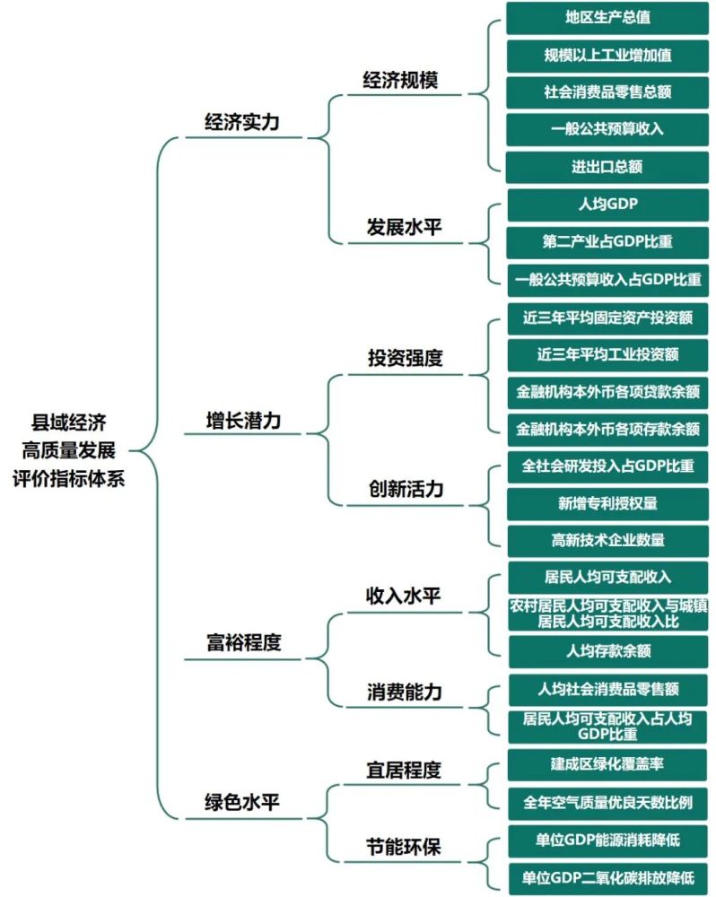 2021年全国GDP百强县榜单_普宁再次上榜 2021年百强县榜单发布(2)