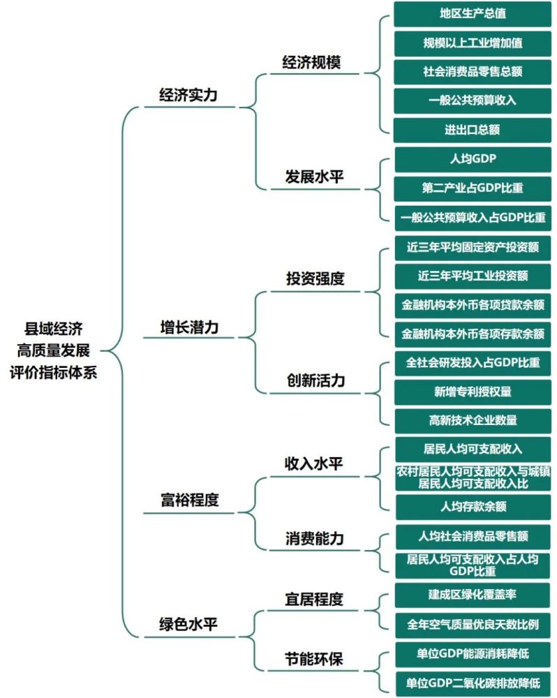 2021年全国GDP百强县榜单_普宁再次上榜 2021年百强县榜单发布(2)