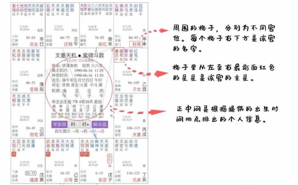 怕吃感情的苦星座命理紫微斗数可以了解一下