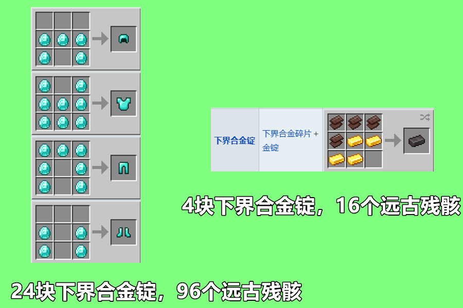 我的世界:为什么下界合金套的合成方式和其他套装不一