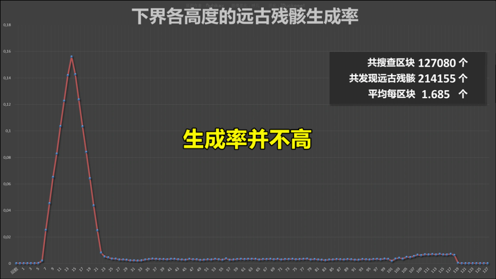 我的世界为什么下界合金套的合成方式和其他套装不一样