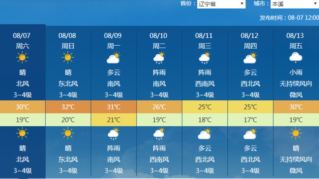 辽宁全省天气预报