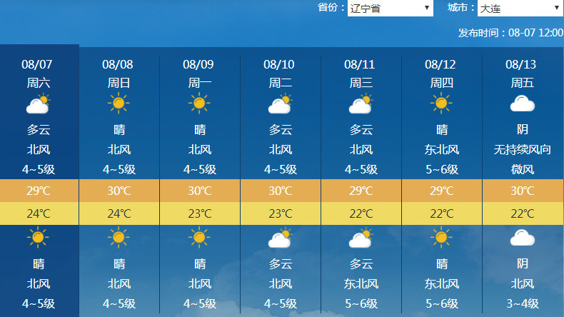 辽宁全省天气预报