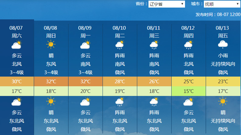 辽宁全省天气预报