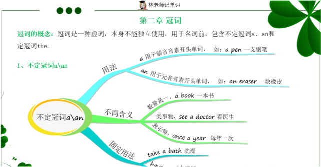 小学英语所有的语法,定冠词有哪些,思维导图作用