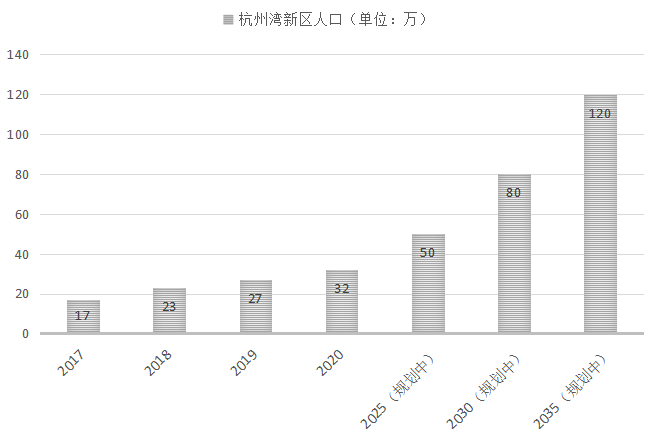 慈溪总人口_慈溪余姚总人口超300万,成为宁波北部的重要副中心