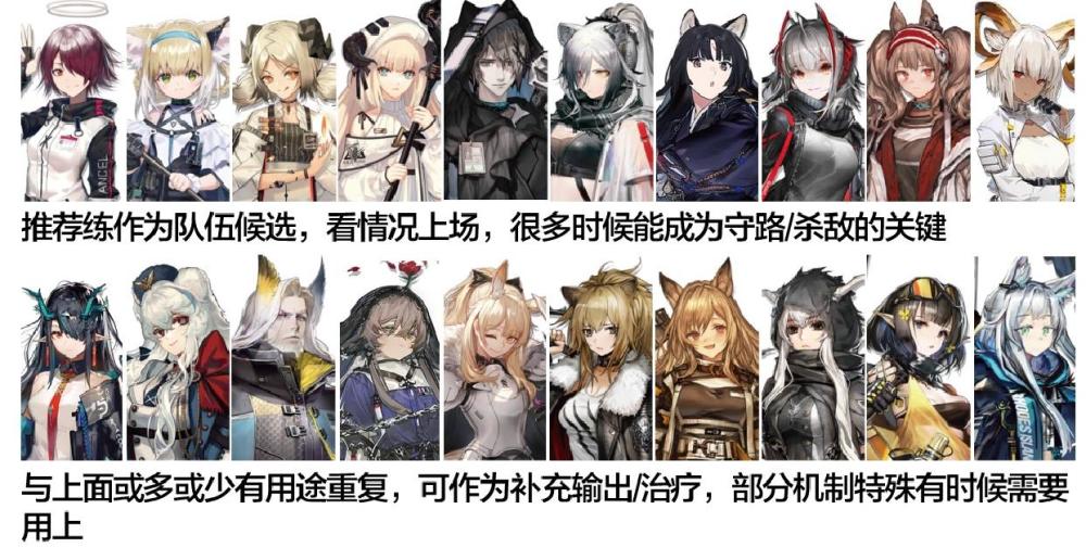 明日方舟强度榜改变,异格陈成幻神级,异客不再是垫底!