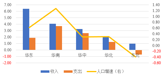 华中人口_任泽平 中国人口大迁移 从城市化到大都市圈化