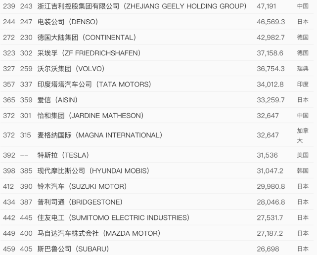 世界行业排名_世界排名前100的大学