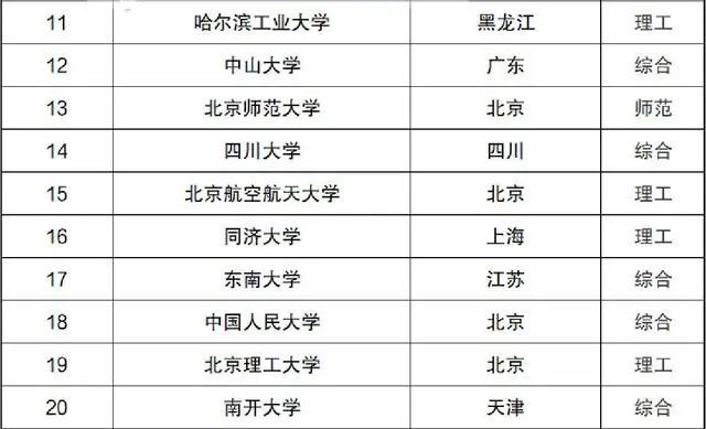 海洋专业大学排名_广东海洋大学宿舍(2)
