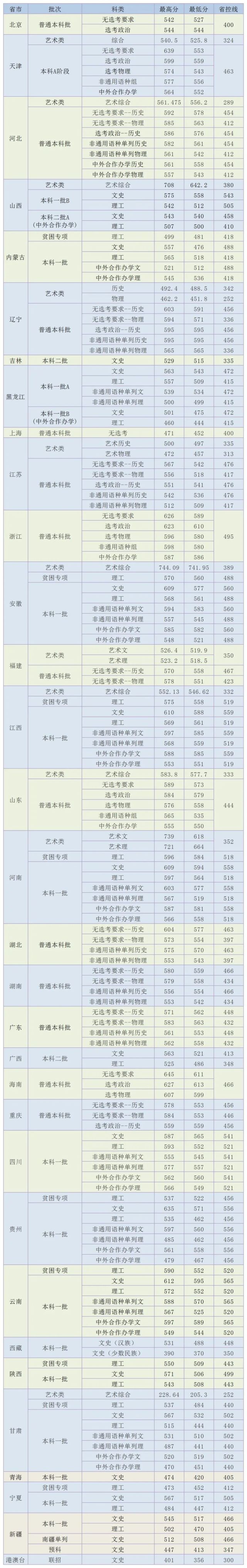 收官!天津外国语大学2021年本科招生录取工作圆满结束