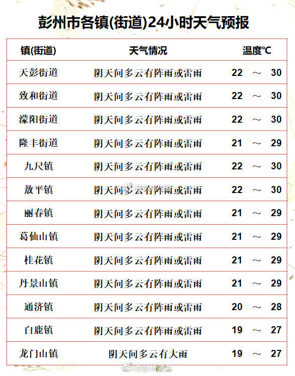 彭州天气预报图片