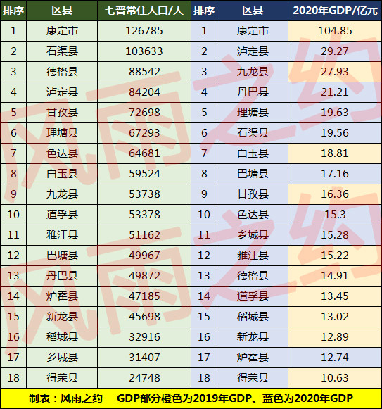 渠县常住人口_关注 达州公布人口普查数据,常住人口10年减少了82670人(3)