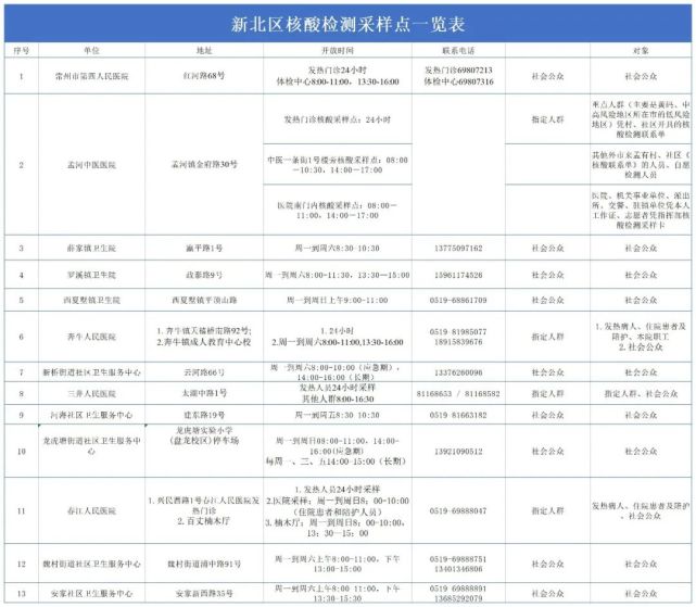 新北区核酸检测采样点一览表