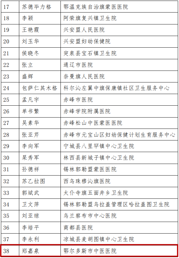 2021鄂尔多斯市人口_2021内蒙古省考招5310人职位分析 呼伦贝尔招考人数最多(2)