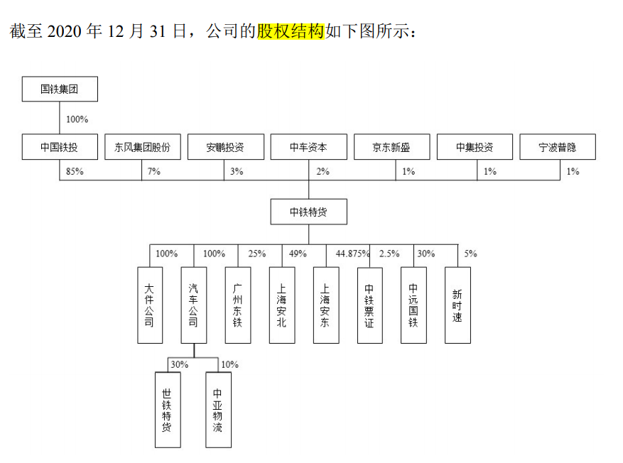 "铁路物流第二股"将现