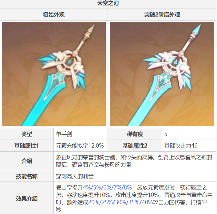 说起来这个天空之刃,这倒是连续四个池子的天空系列了,前几期分别是