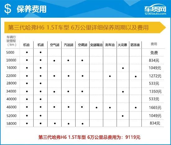 2021款第三代哈弗h6完全评价报告