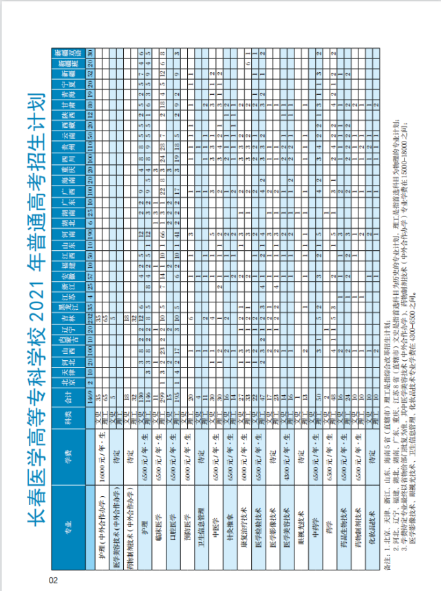 长春医学高等专科学校2021年招生简章