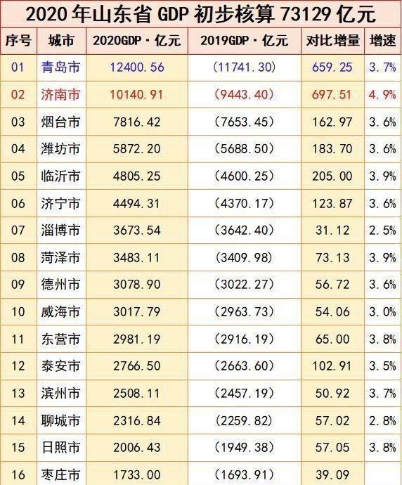 江苏gdp追韩国_全年增长3.7 ,江苏GDP破10万亿 直追韩国(2)