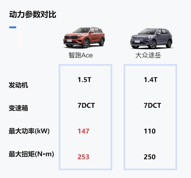 车估价用哪个软件比较准确？全面解析当今市场上的车辆估价工具