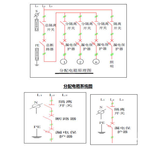 配电箱系统图