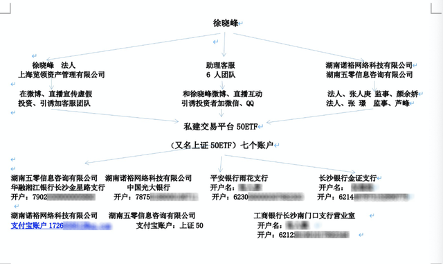 百万私募大v徐晓峰翻车叶飞他被抓前还向我借钱