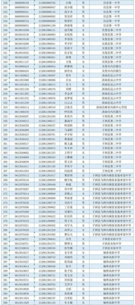 榆林人口2021_最新 来榆返榆人员须持7日内核酸证明 附2021年春节榆林各汽车站(2)