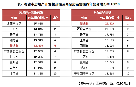 陕西人均全国gdp排名_全国各省人均GDP在世界的排名 看看你省超越了哪些国家(3)