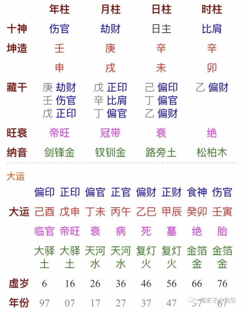 伤官泄秀的八字