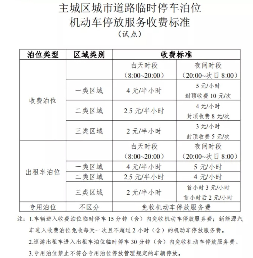 新能源车2小时内免费!昆明主城道路临时停车收费标准正式试行