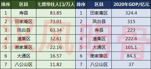 淮南人口_2017年安徽省淮南市常住人口 城镇就业与居民消费价格增速情况分析