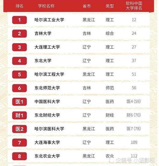 东北学校排名_东北育才双语学校(2)