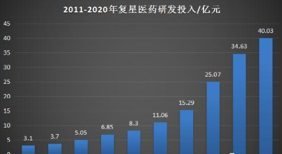 复星医药600196突然闪崩市值蒸发140亿即将暴跌成妖