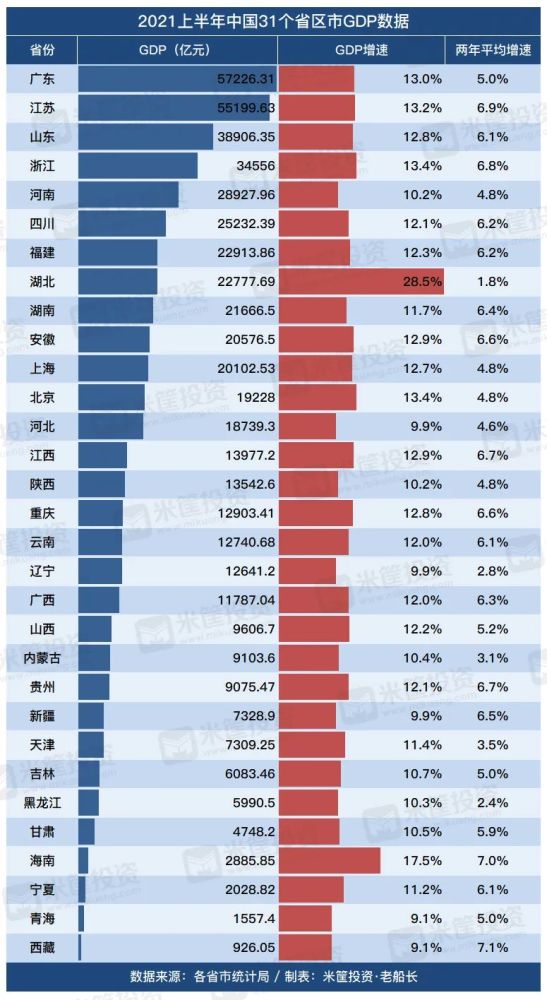 2020年gdp江苏能超过广东么_全年增长3.7 ,江苏GDP破10万亿 直追韩国(2)